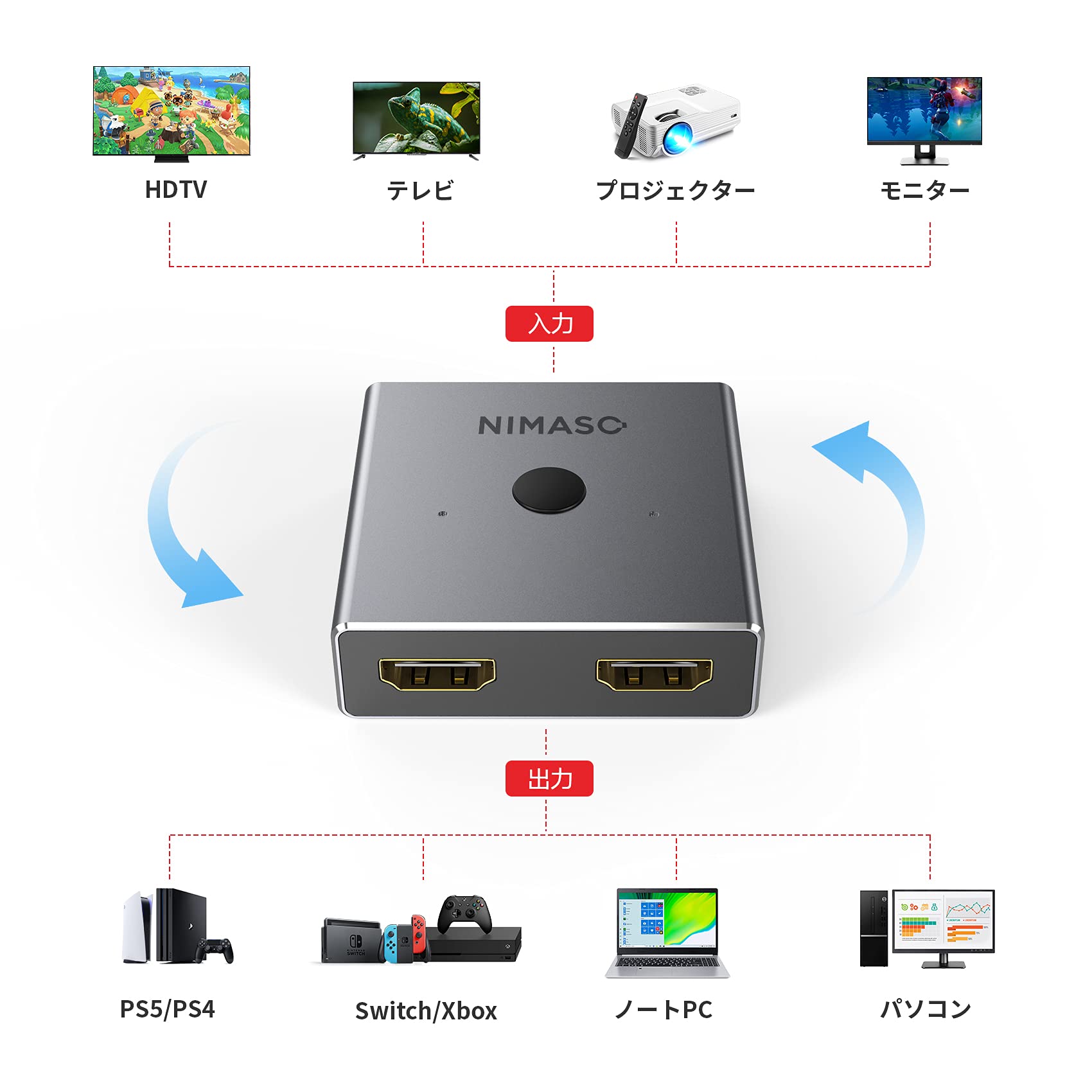 分配器・切替器 Nia Amazon.co.jp: NIMASO HDMI 分配器 hdmi 切替器/セレクター